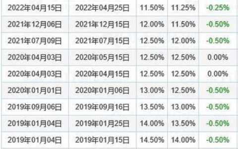 个人快速借钱1000借钱，小额度1000元秒下款app