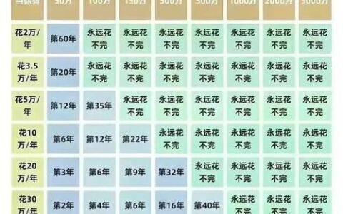 凭信用卡必过口子贷款2024，额度6000起，秒批秒过