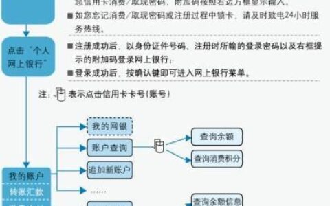 查了自己的征信会怎样