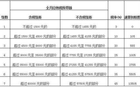 网贷黑口子秒下款app有哪些？精选整理5个无论多黑都能下款的口子