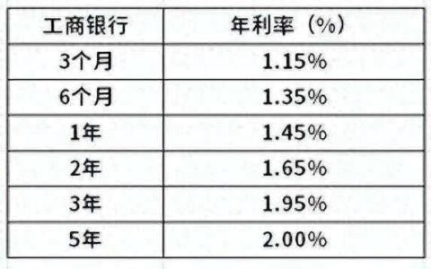 征信不好买车4s店有办法吗？