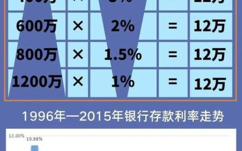 网贷不查征信秒过的都有哪些，2024不查征信百分百通过网贷