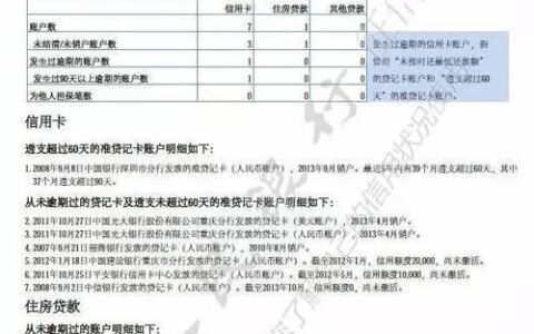 2024不查征信必下款的网贷有哪些？整理5个不看征信秒过的网贷