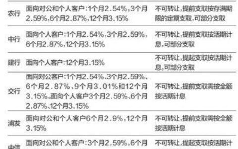 无视黑白户的下款口子2024有哪些？整理5个2024黑白户都能下款的网贷