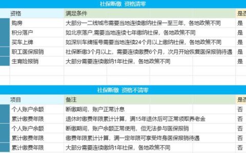 2024京东白条大面积降额度, 白条额度怎么降低了也没逾期