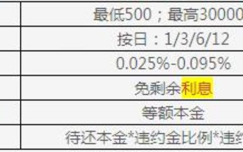 征信花大数据花了能下款的口子，盘点5个不看征信和大数据的口子