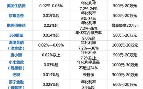 我要借钱马上到账只需3到5000，快速小额贷款3000到5千块钱