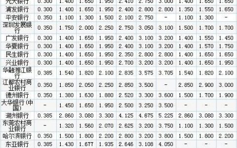 小额借款3000元马上到账的，小额借钱1000-3000秒下款