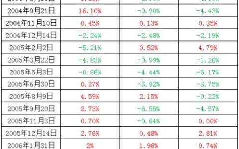 2024年无视风控能下款的网贷口子，被风控了还能下款的网贷平台