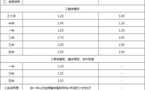 哪个口子不看征信容易下款？盘点5个不看征信秒下款的口子