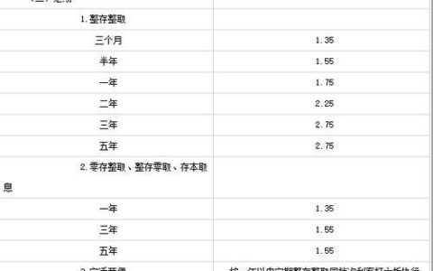 2024不查征信不看负债的网贷有哪些？精选整理5个征信花负债高还能下款的网贷