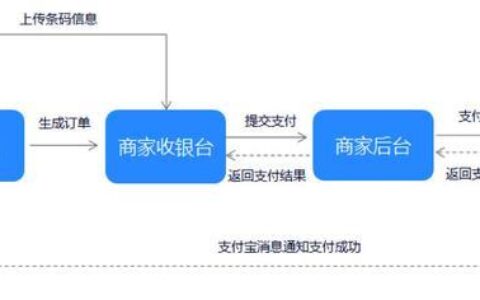 2024黑白户无需征信的小额贷款有吗？整理5个无视黑白的贷款口子