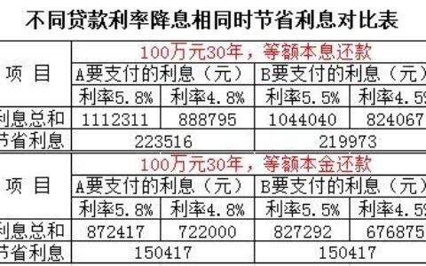 2024双黑烂户秒拒能贷款口子，网黑烂户无视负债的网贷