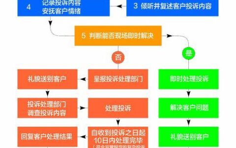 必下款的网贷口子2024有哪些？独家整理5个借款必下款的口子