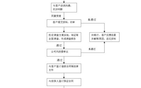 征信不好哪个平台可以一定借到钱？这几个不查征信秒下款