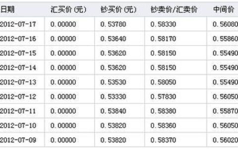 不审核直接放款的平台有哪些？5个不用审核可以直接通过的贷款