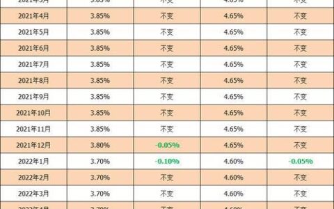 2024无视大数据风控直接下款的口子有哪些？精选整理5个网贷大数据黑户口子秒下款的口子