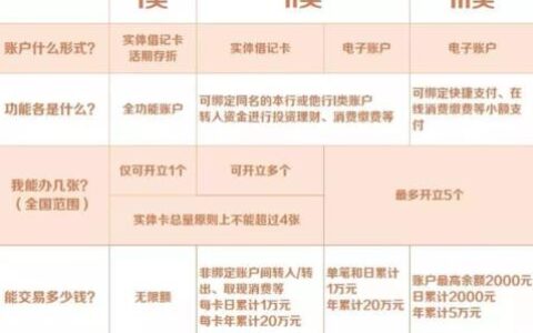 2024借款5000比较好通过的贷款，无视征信借款5000马上到账的