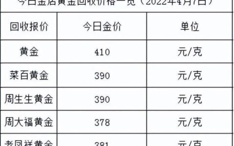 2024借款必下款的口子有哪些？这几个新口子百分百能下款