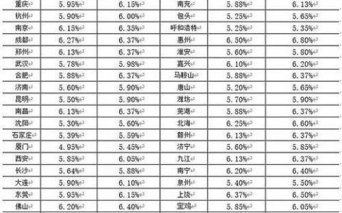 别人贷款留了我的手机号总是给我打电话怎么解决？