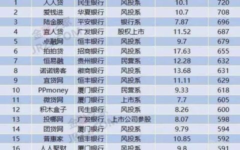 买房可以借父母的公积金吗？