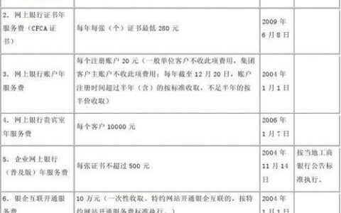 没有信用卡可以申请的网贷，人均10000~50000，秒批下款