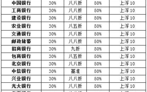 无视逾期的网贷必下款的有哪些？盘点5个不管逾期负债能下款的口子