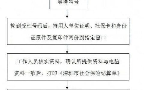 2024老赖也能下款的网贷口子，失信人能借的网贷平台