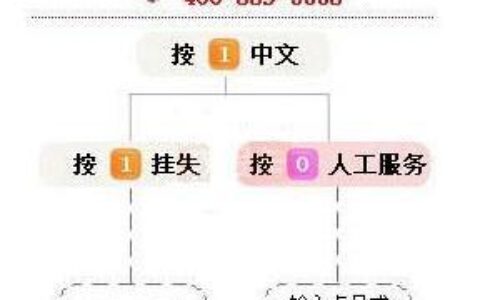 有没有不审核就能放款5000的贷款？5个借款5000马上到账的贷款平台