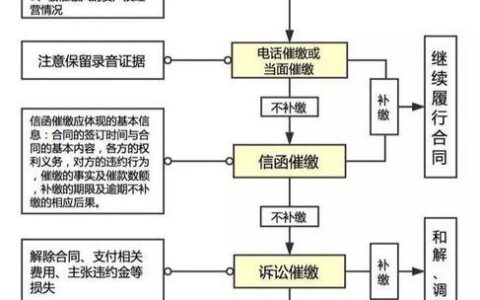 网贷找上门了怎么应对