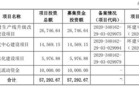 没有贷款却收到催款电话，收到银行催款短信原因