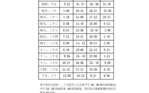 微信贷款平台哪个秒批,微信1000-5000借钱