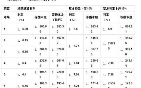 包通过的小额贷款口子有哪些？最新容易通过秒下款的口子