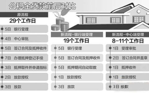 申请频繁被风控能下的口子，2024被拒百次还能贷款的口子