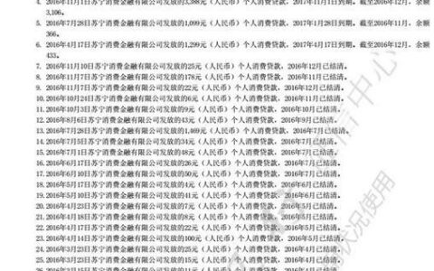 2024不看征信的网贷口子有哪些？整理几个征信花负债高还能下款的口子