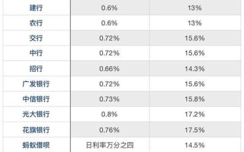 平安普惠是正规贷款吗，平安惠普申请好不好下款