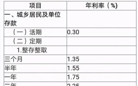 不看征信借款5000马上到账的平台有哪些？推荐5个借5000不看征信的贷款