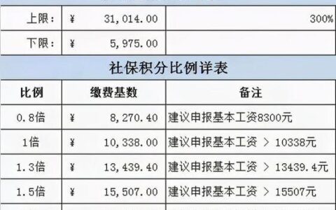 负债太高哪些网贷比较好下款？整理5个2024征信花负债高必下款的口子