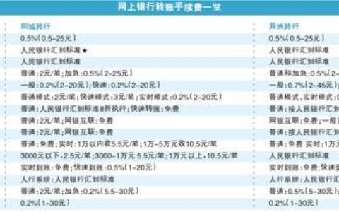 2024有当前逾期秒下款的平台，正在逾期有负债能下款的口子