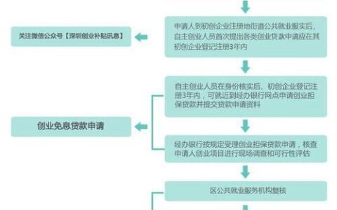 微信上有哪些正规借钱平台，微信小额贷款3000左右