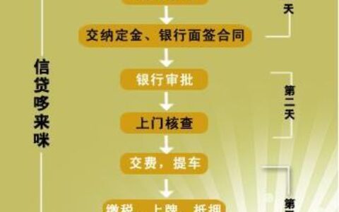 2024新口子必下款的有哪些？5个最新能下款的口子盘点