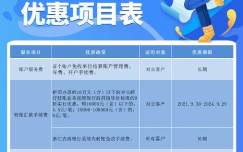 2024无视征信的网贷必下款有哪些？全网整理5个不看征信必下款的口子