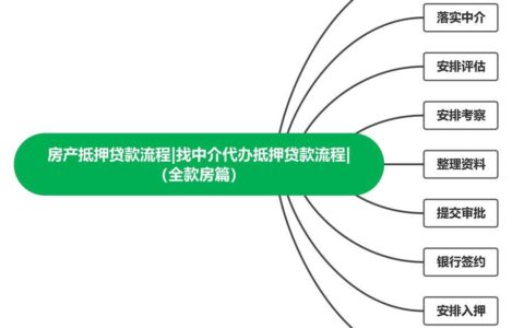 快速借钱马上到账5000元贷款平台，2024秒借5000的贷款平台