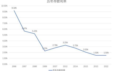 夜间下款的口子秒下无视一切，凭信用卡必过口子贷款2024年