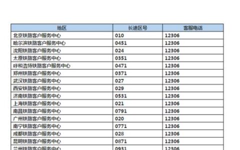 2024不看征信和大数据的贷款，征信花大数据花了能下款的口子