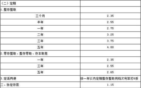 2024征信烂了审核必过的贷款app,人均10000起批