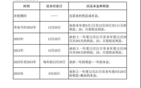 不看征信网贷百分百下款口子，必下款的网贷口子2024