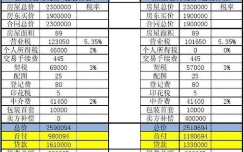 2024黑白户无需征信的小额贷款有哪些？精选整理5个最新口子无视黑白户网贷