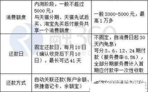 2024无视黑白户秒过的网贷有哪些？精心整理5个无视黑白秒下款的口子