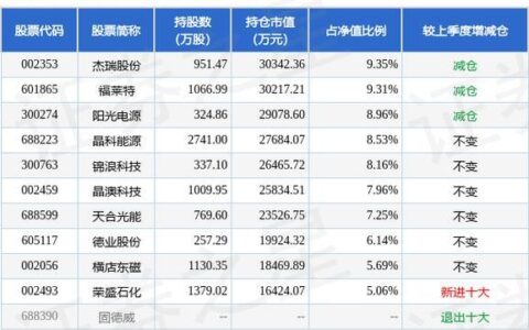 有贷款的房子怎么过户